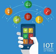 Image result for Internet of Things in Real Life