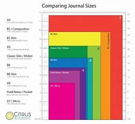 Image result for Different Page Sizes
