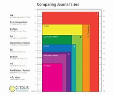 Image result for Journal Paper Size Chart