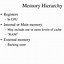Image result for External Memory Types