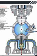 Image result for Death Star Technical Manual