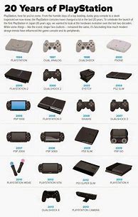 Image result for PlayStation Consoles List