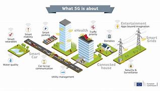 Image result for 5G Mobile Phone Architecture