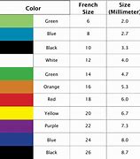 Image result for Urinary Catheter Size for Children