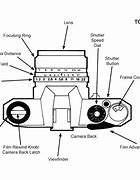Image result for Camera with 11 Labels
