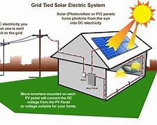 Image result for Solar Panel Fence