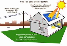 Image result for Solar Panels India