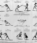 Image result for Combat Fighting Styles