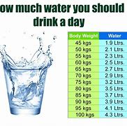 Image result for How Much Is 1 Liter of Water