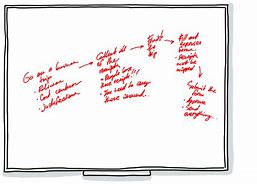 Image result for Dry Erase Board Sketches Notes