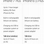 Image result for iPhone 7 Size On Hand