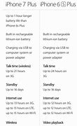 Image result for Which is better iPhone 7 or iPhone 6S?