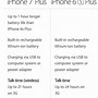 Image result for iPhone 7 and 8 Differences