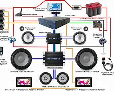 Image result for Layout for a Good Audio Components