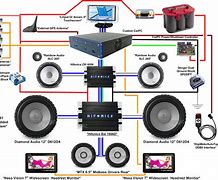 Image result for Car Stereo Installation