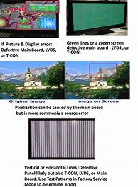 Image result for Flat Screen TV Troubleshooting