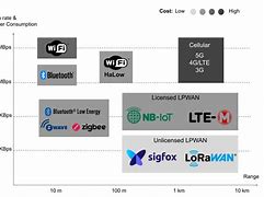 Image result for Wireless LAN Equipment Market Share