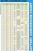 Image result for Conversion Chart for Watch Batteries