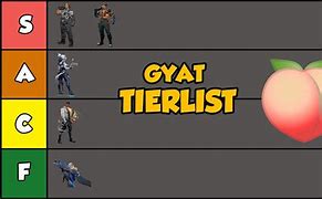 Image result for Top 5 Gyat