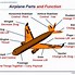 Image result for Small Airplane Parts