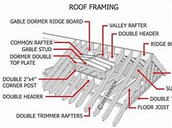 Image result for House Roof Framing Details Slope Roof