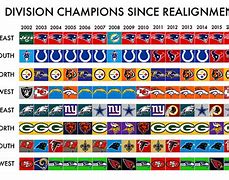 Image result for NFL Logo Champsions