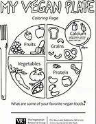 Image result for Common Vegetarian Diets