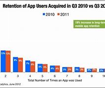 Image result for Android vs iPhone Comparison Chart 2019