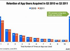 Image result for Samsung Cell Phones Comparison Chart