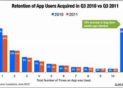 Image result for Android Phone Comparison Chart