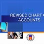 Image result for Account Coding