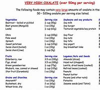 Image result for High Calcium Low Carb Foods