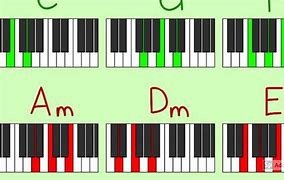 Image result for E Chord Piano Notes