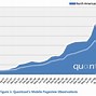 Image result for Android Market Share