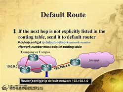 Image result for Default Routing
