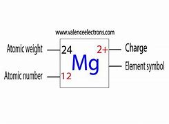Image result for Mg2 Magnesium