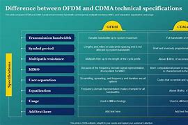 Image result for Who Is GSM Who Is CDMA
