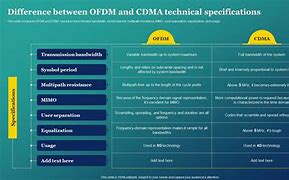 Image result for GSM/CDMA