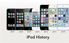 Image result for iPod Touch 9th Generation Release Date