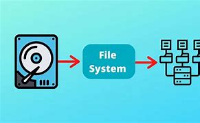 Image result for Computer File System