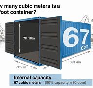 Image result for 100 Cubic Meters