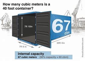 Image result for How Big Is 5 Cubic Meters