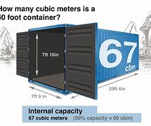 Image result for How Big Is 11 Meters