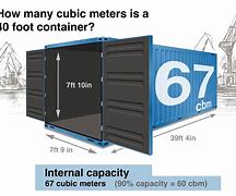 Image result for How Big Is 70 Cubic Feet
