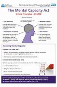Image result for How to Assess Mental Capacity