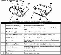 Image result for Philips Respironics Parts List