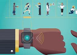 Image result for The Future of Wearable Technology