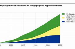 Image result for Alternative Energy Index