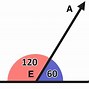 Image result for Do Vertical Angles Equal