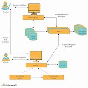 Image result for Osimo System Architecture